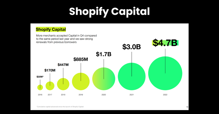 shopify capital