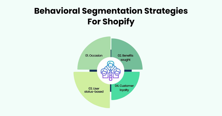 Behavioral Segmentation