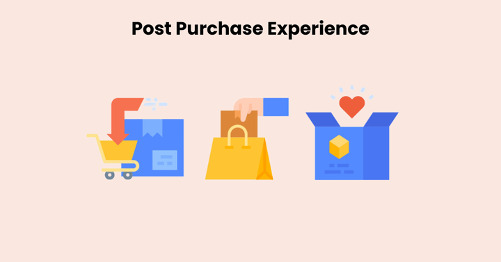 Post Purchase Experience