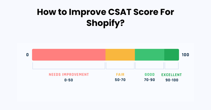 Improve CSAT Score