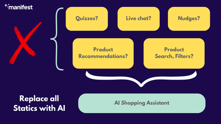 How does Manifest AI work? Automating customer experience is too small a problem to solve with AI