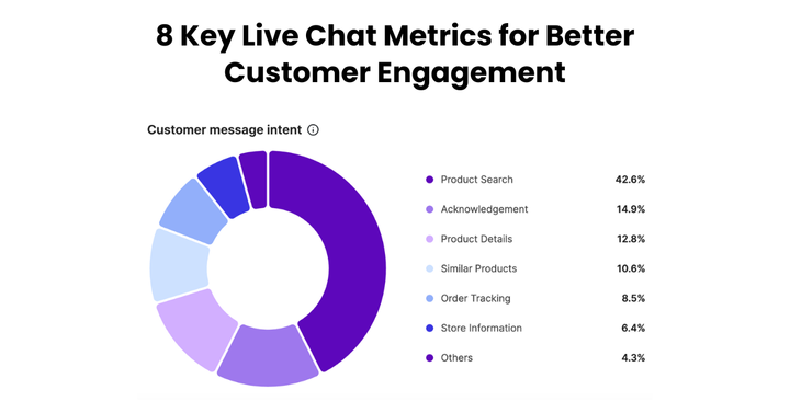 Live Chat Metrics