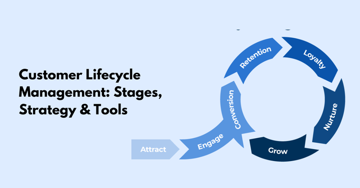 Customer Lifecycle Management