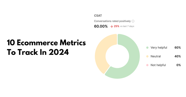 Ecommerce Metrics