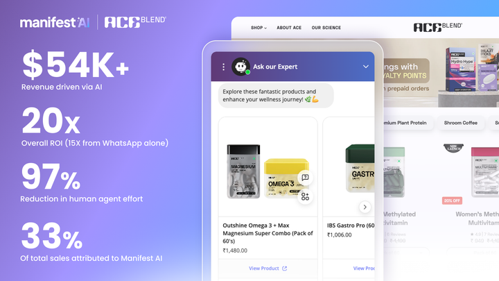 How Ace Blend Bridged the "Education Gap" to Unlock 20X ROI with AI